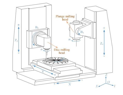 parts of cnc machine manufacturers|schematic diagram of cnc machine.